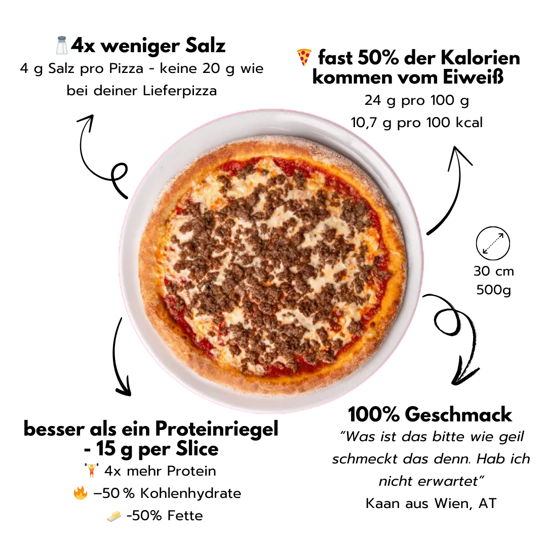 Protein Beef