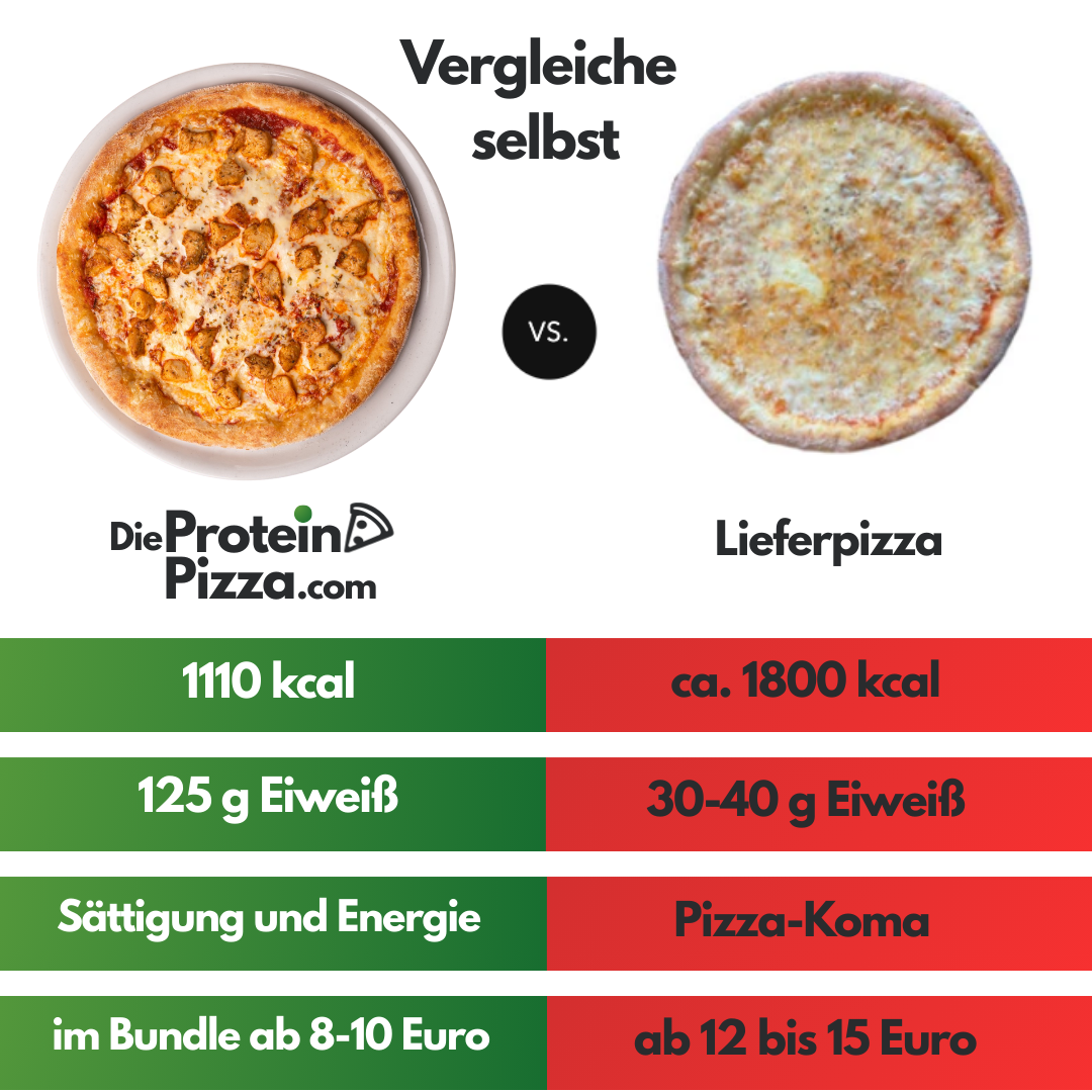 Protein Chicken