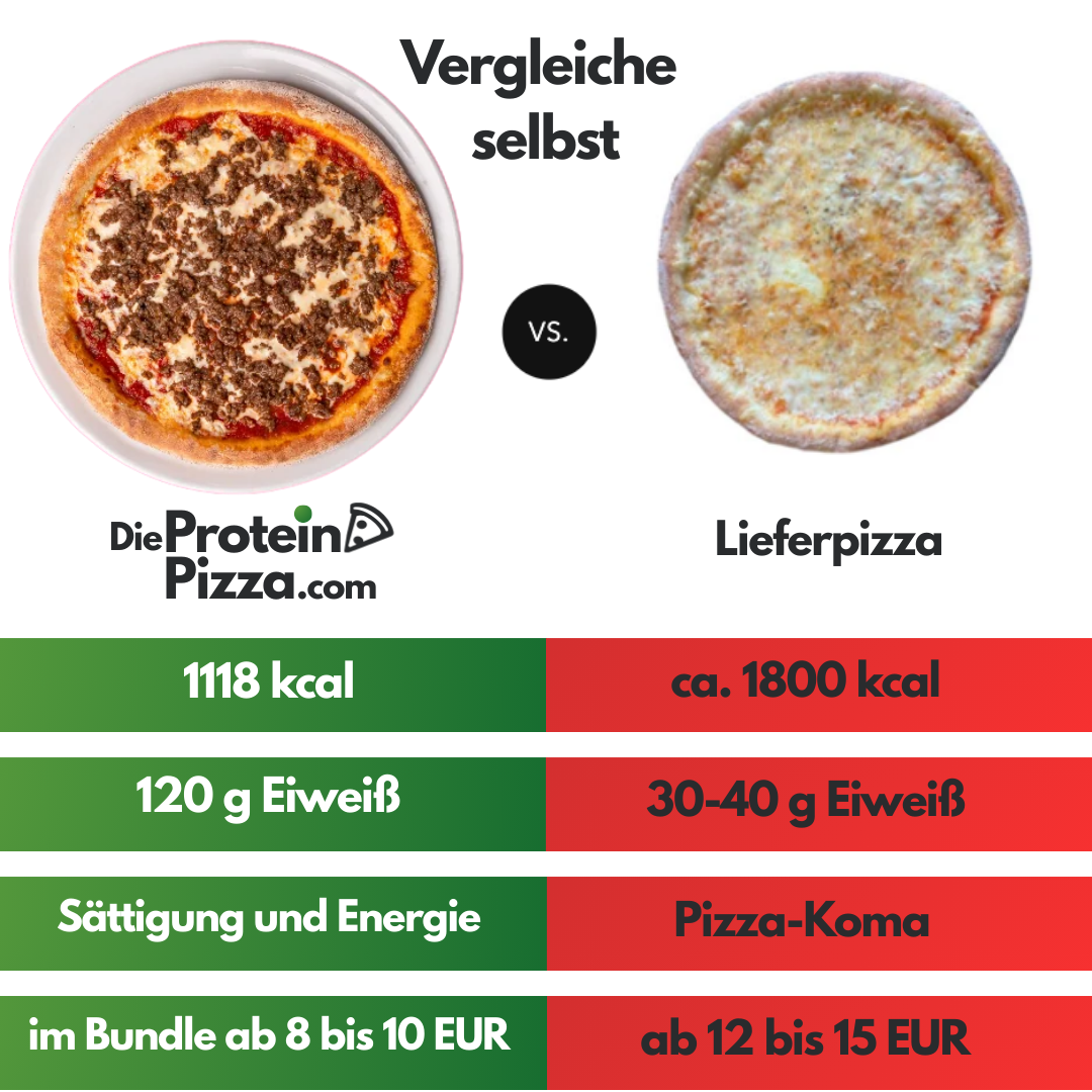 Protein Beef