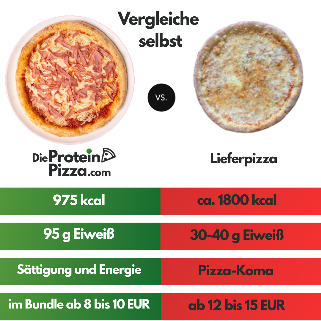 Protein Cardinale
