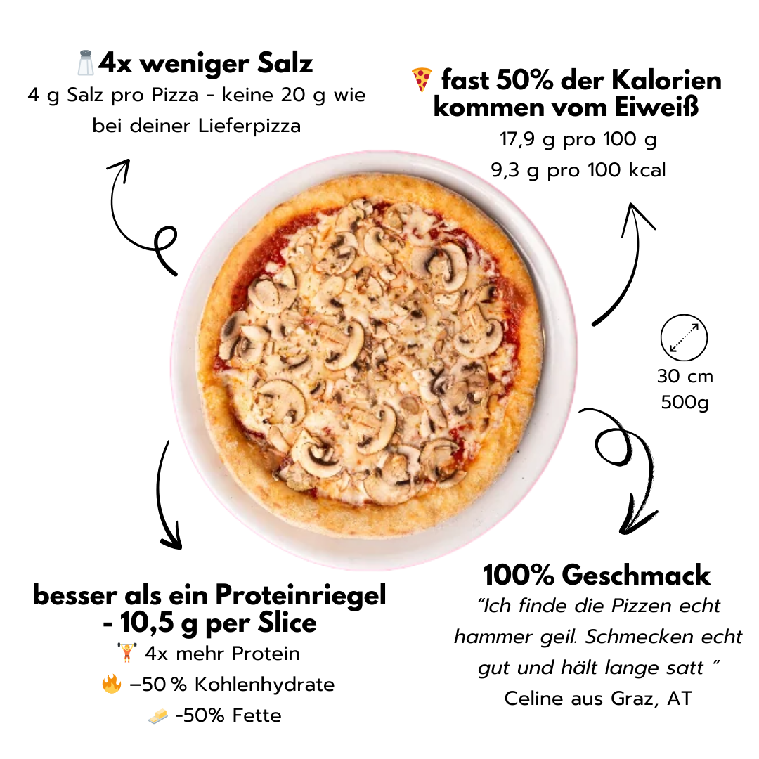 Protein Funghi