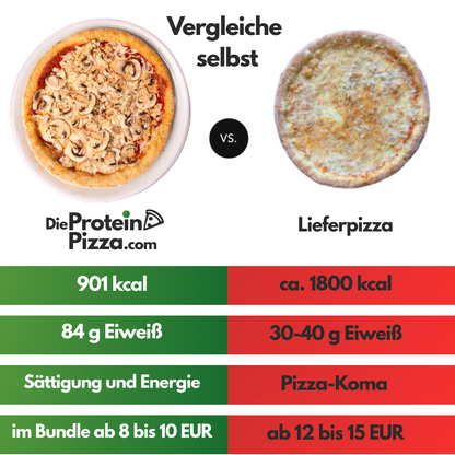 Protein Funghi