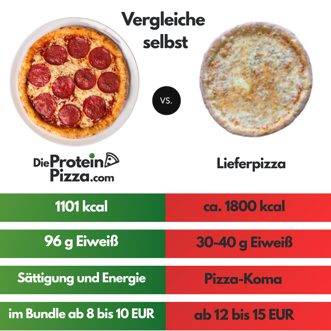 Protein Salami