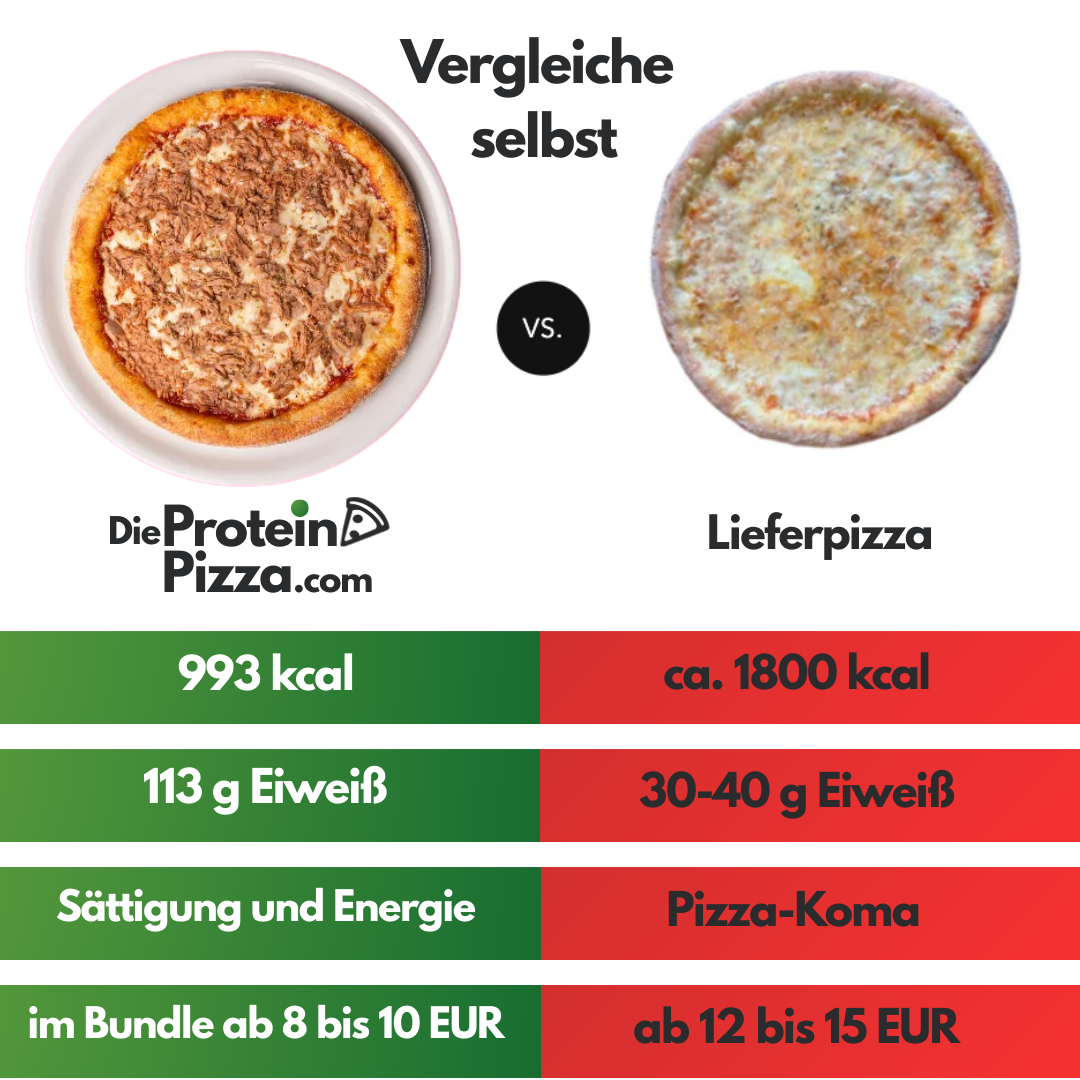 Protein Tonno
